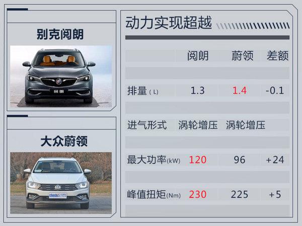 别克全新旅行车阅朗明日上市 预计11万元起-图2