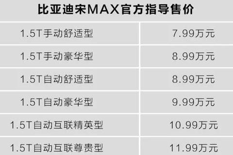 7.99万起标配7座，史上最漂亮的比亚迪，买哪款最精明？