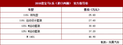 2018款宝马1系上市 售25.60-46.90万