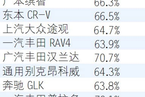 9月份中国汽车保值率报告：SUV比轿车更保值