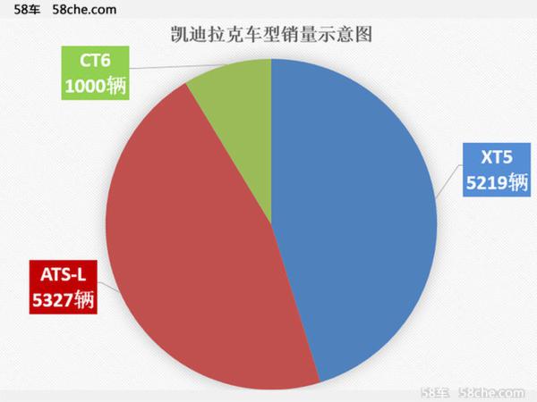 奥迪与奔驰/宝马销量拉开 8月份变化明显