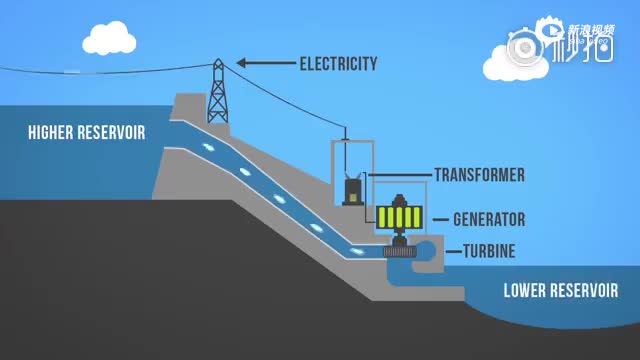 啥叫抽水蓄能 qZgK-fymvkax7593282.jpg