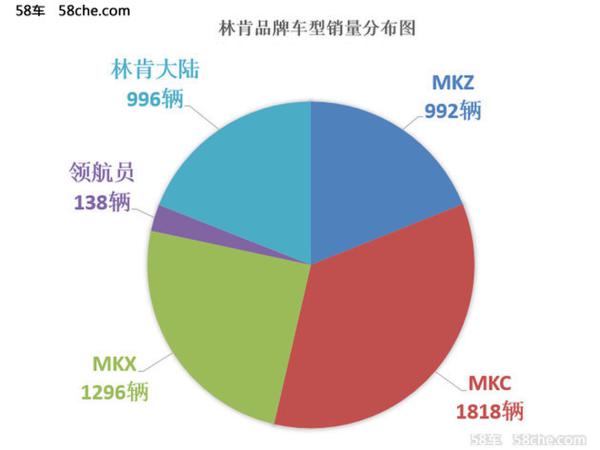 奥迪与奔驰/宝马销量拉开 8月份豪华品牌