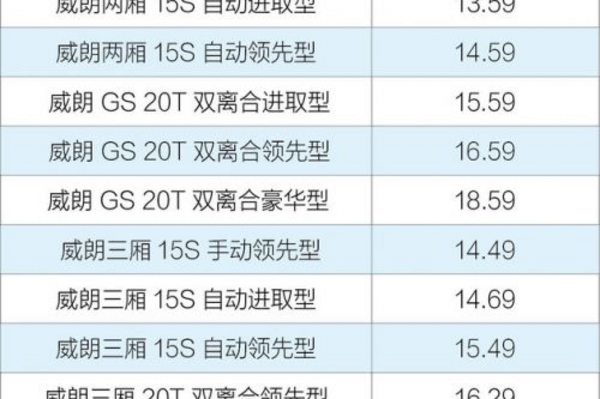 别克新款威朗正式上市 售13.59-18.59万元/全新外观