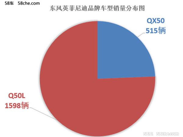 奥迪与奔驰/宝马销量拉开 8月份豪华品牌