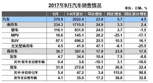 供给侧结构性改革，传祺这次又走在了前面