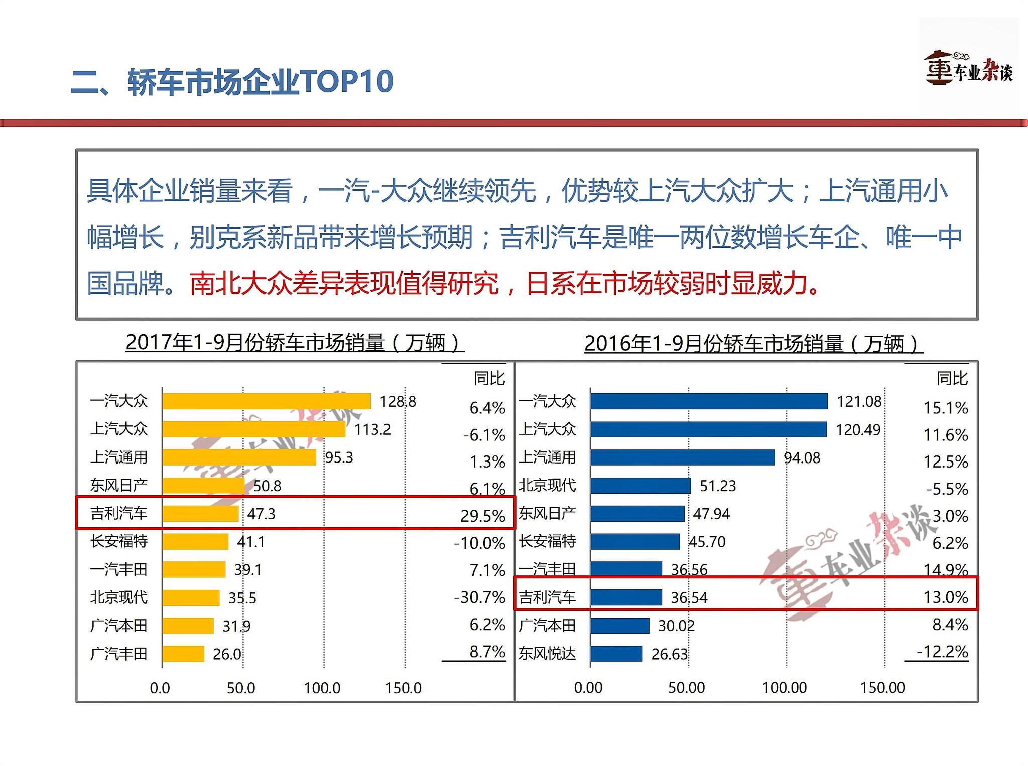 高低两端增长，中端低迷，9月轿车市场呈纺锤形增长