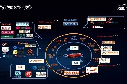 四巨头全部入局 “互联网造车”大战再升级