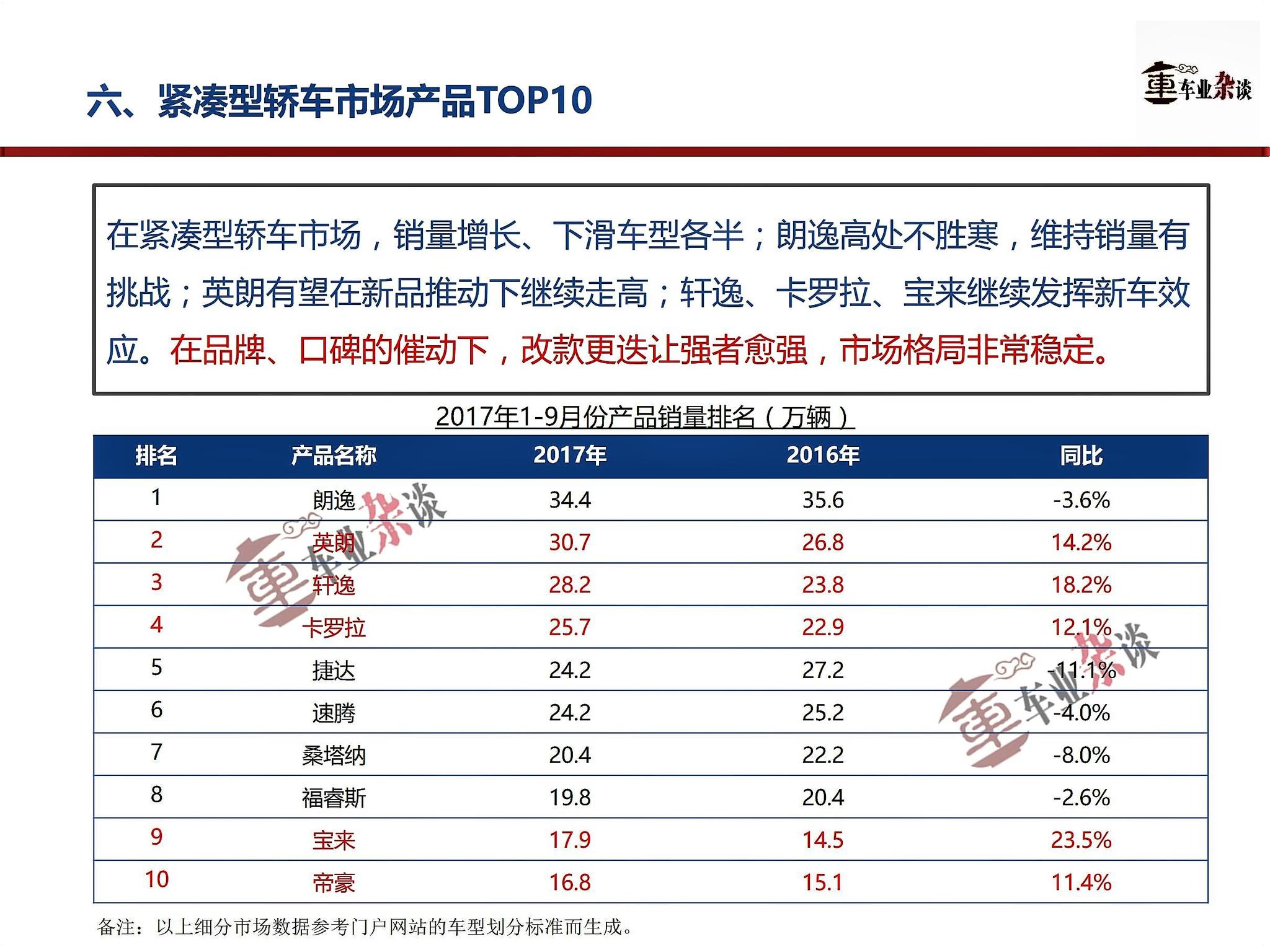 高低两端增长，中端低迷，9月轿车市场呈纺锤形增长