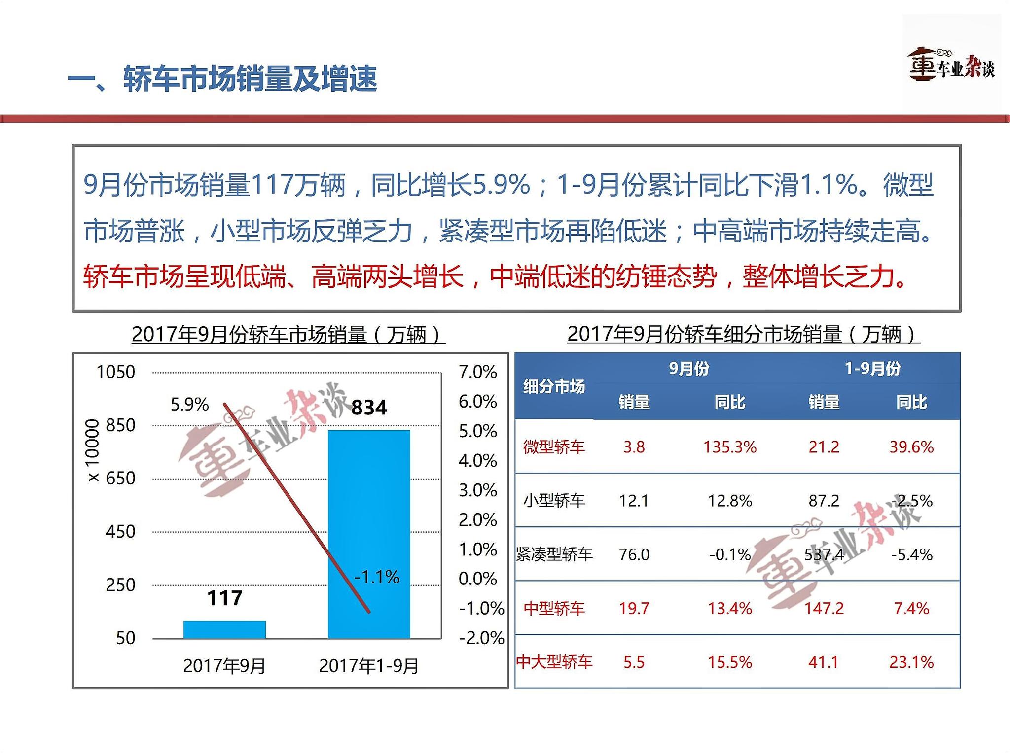 高低两端增长，中端低迷，9月轿车市场呈纺锤形增长