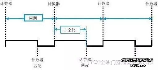 【新手引导】PWM、PPM、SBUS、DSM2这