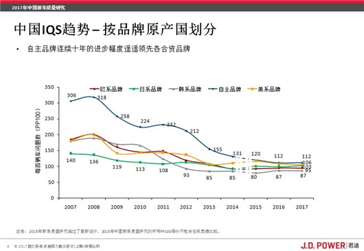 供给侧结构性改革，传祺这次又走在了前面