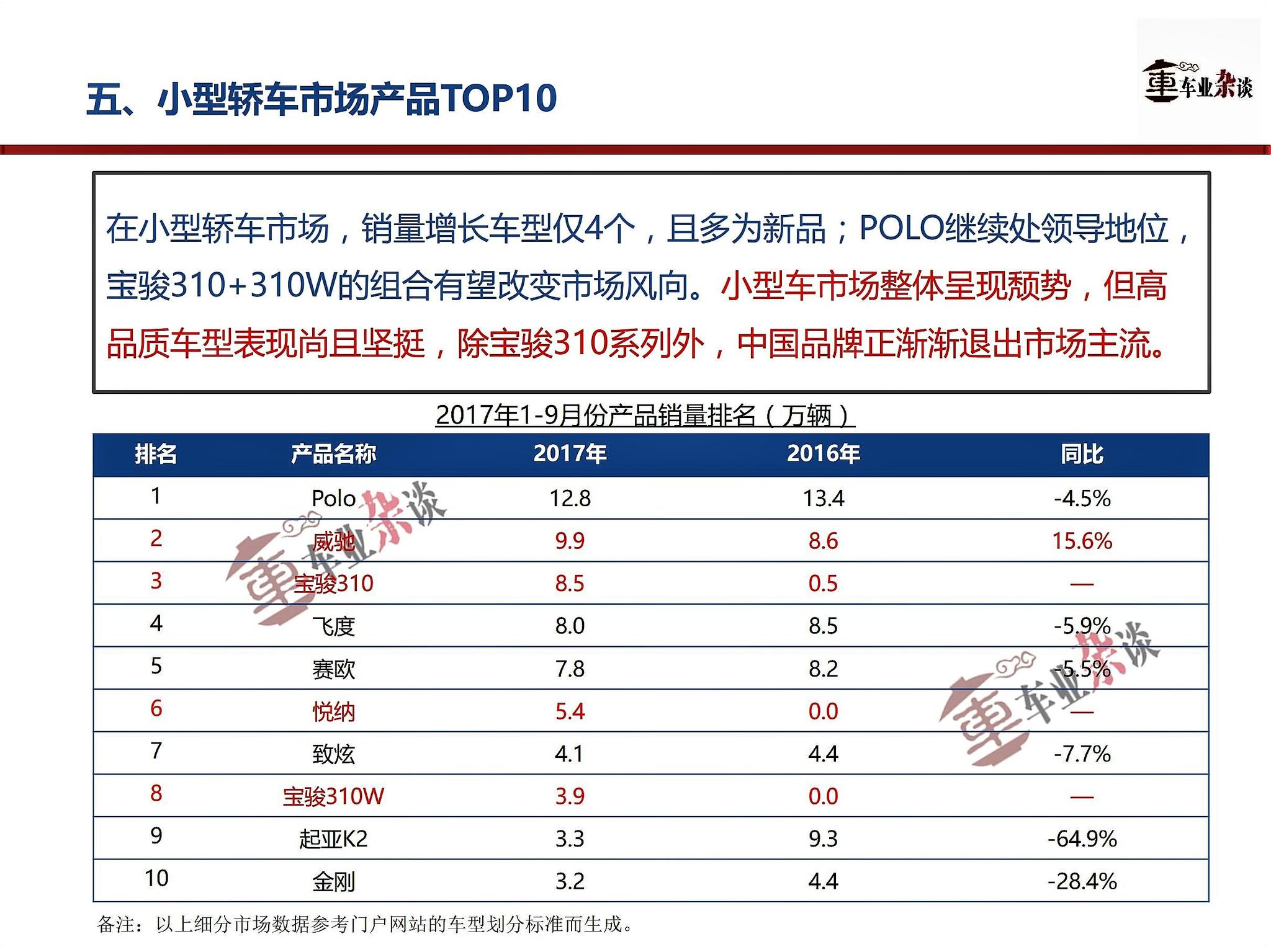 高低两端增长，中端低迷，9月轿车市场呈纺锤形增长