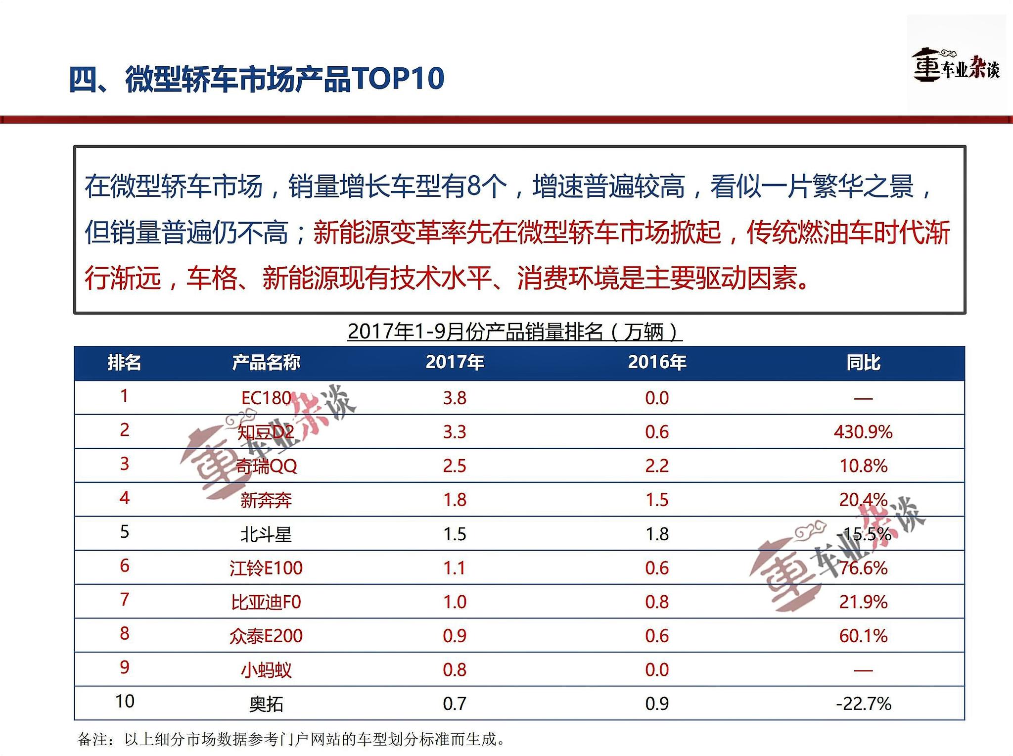 高低两端增长，中端低迷，9月轿车市场呈纺锤形增长