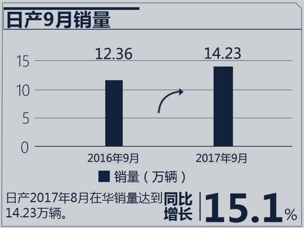 双双突破百万大关！本田/日产让丰田压力山大-图7