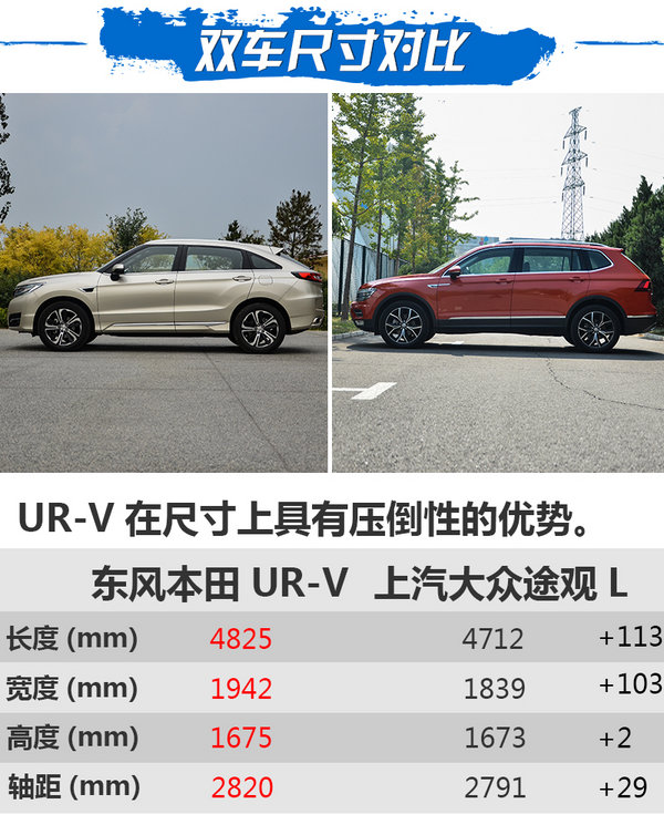 大五座豪华SUV对话 UR-V对比测试途观L-图1