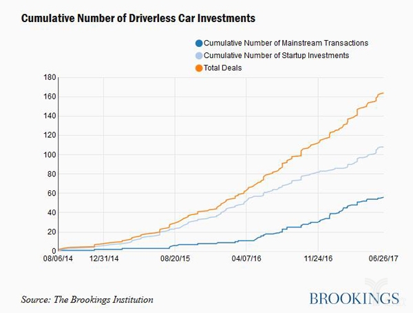 自动驾驶,传感器 自动驾驶,传感器