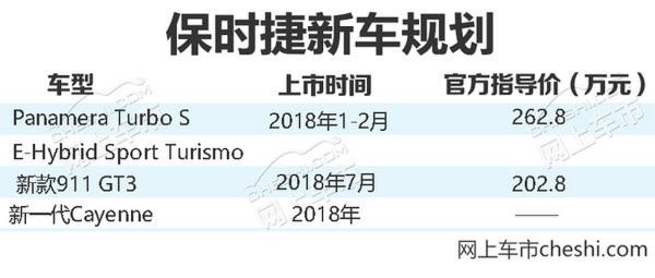 保时捷加速在华产品布局 明年三款新车将上市-图1