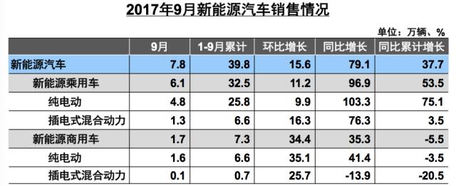 金九来了，银十还会远吗？