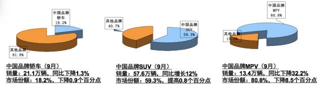 金九来了，银十还会远吗？