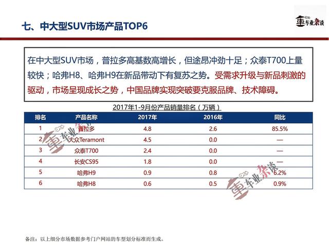 9月SUV市场增速放缓,旺季之下更值得关注