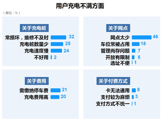 玩转新能源充电基建 车企玩家应该注意什么?