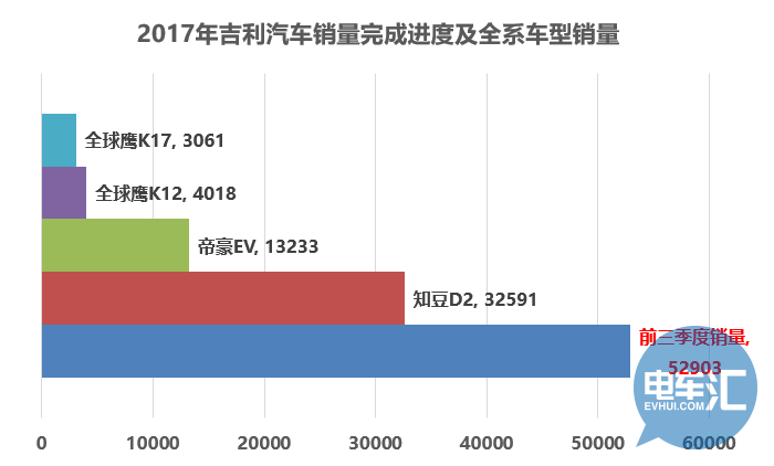 吉利新能源