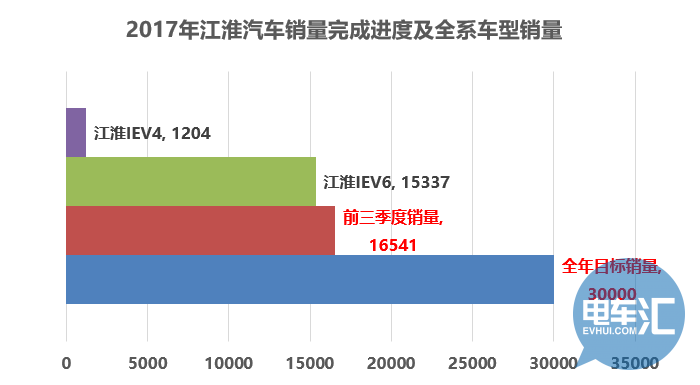 江淮