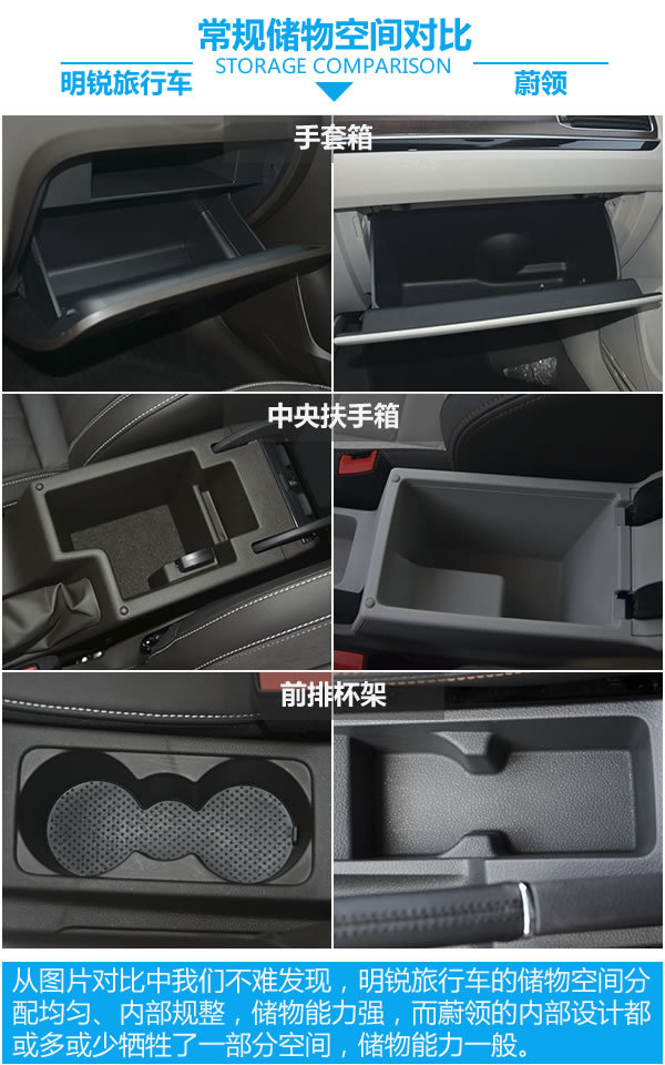 想要品质生活得先有它!明锐旅行车对比蔚领-图3