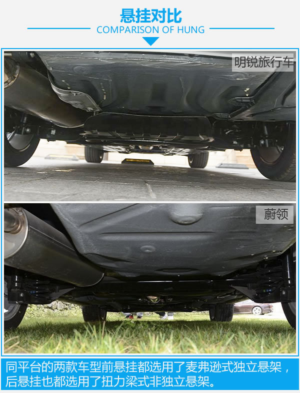想要品质生活得先有它!明锐旅行车对比蔚领-图6