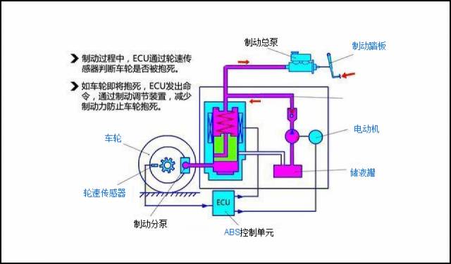 十分钟，让你成为汽车刹车系统专家：原理保养全解析