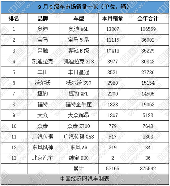 跃跃御市:宝马5系迎头赶上 辉昂触底反弹