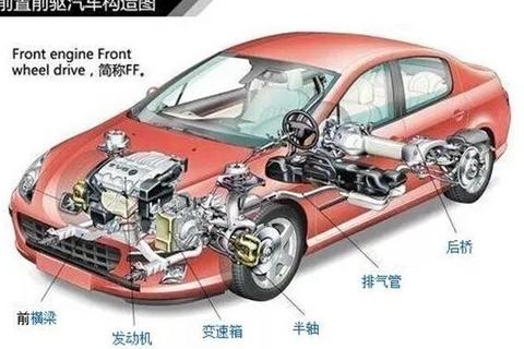 前驱、后驱和四驱存在什么区别！