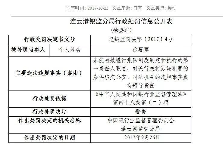 陈强和杨思鉴的主要违法违规事实（案由）是未有效履行岗位职责，对该行违规核销贷款的行为负有领导责任。