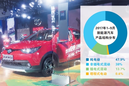 新能源汽车升级破解行业痛点