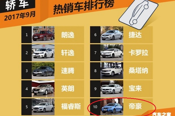 激战金九银十，帝豪如何突出重围打破前十合资屏障