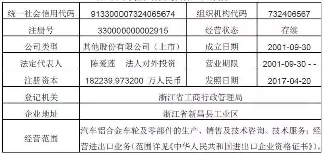 高瓴资本张磊与彭于晏_注册资本与销售收入(2)