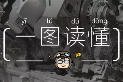 只需学会这几个加油技巧，一年轻松省下一部iphone X！