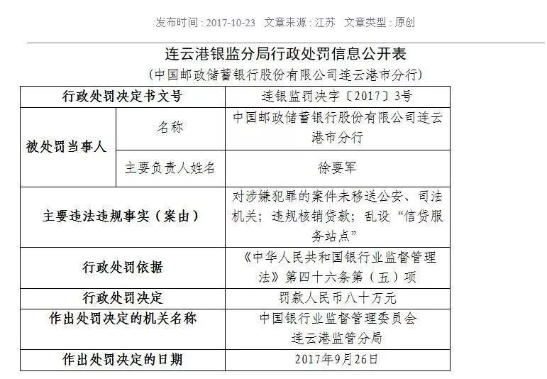 三项违规行为共领到80万元罚单，单位被罚的同时，邮储银行连云港分行行长徐要军，工作人员陈强、杨思鉴三人也分别被处以警告。