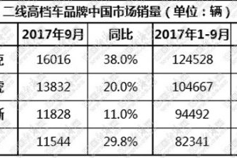 二线高档车聚焦:雷克萨斯深陷“神钢“造假门