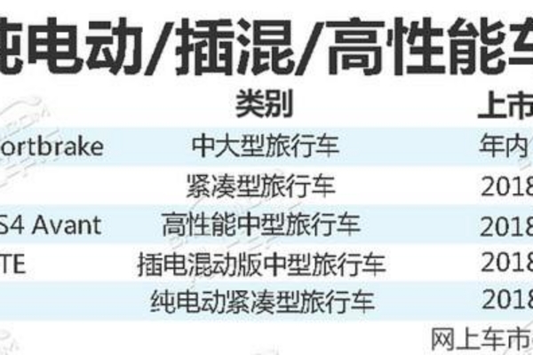 5款将上市旅行车前瞻 油耗惊人-百公里仅1.7L