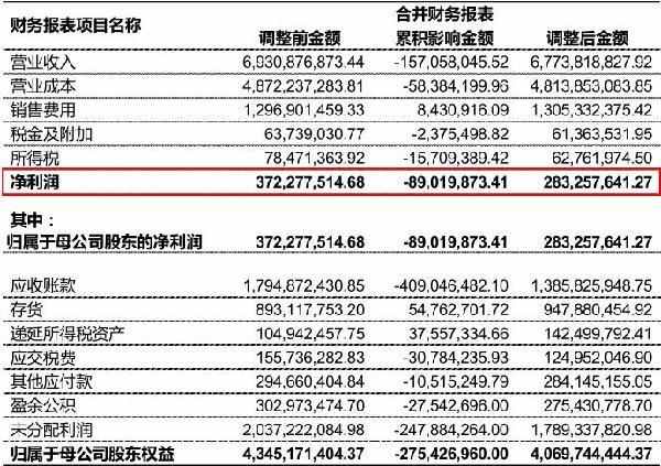什么会引起发烧_收入的确认会引起(2)