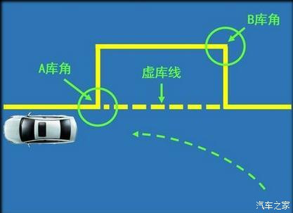 有了这几种坏习惯 你的科目二考试很可能会挂科