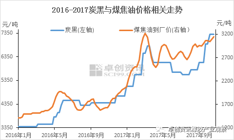 炭黑供应仍相对紧张 或将带动轮胎价格上涨