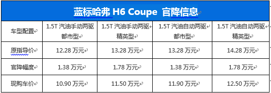 高科技配置哈弗H6 Coupe 官降1.5万值得入手