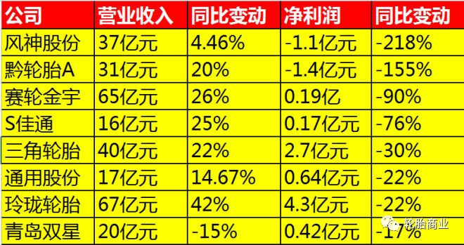 轮胎企业偷偷哭,炭黑企业偷偷笑