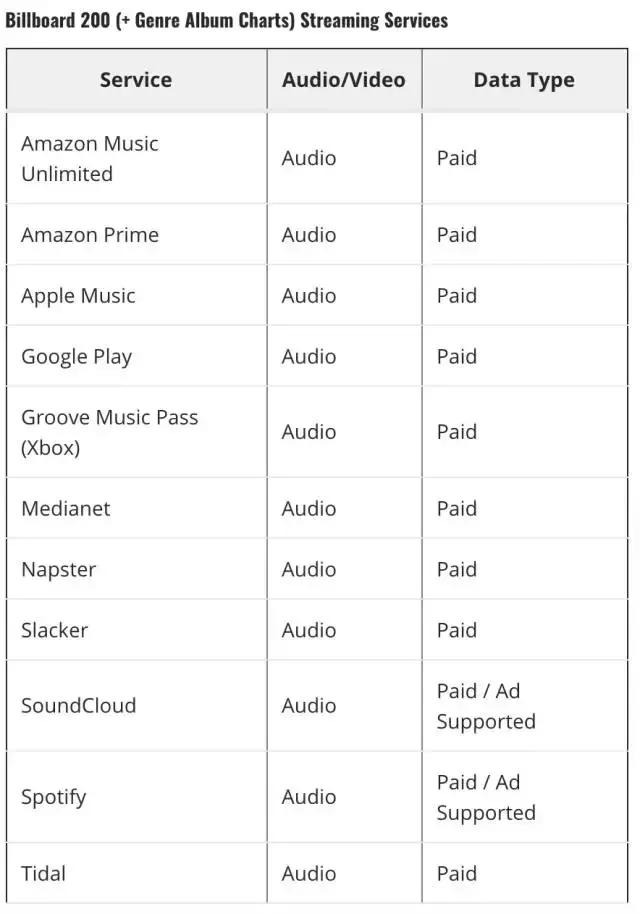 来源：Digital Music News