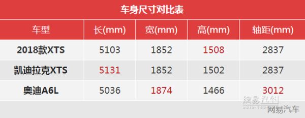 变得更帅气了 实拍2018款凯迪拉克XTS