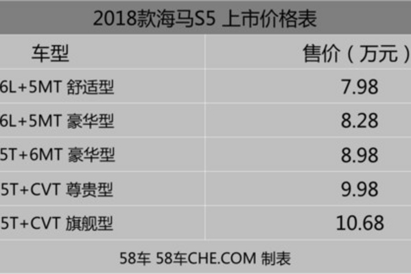2018款海马S5上市 售价7.98-10.68万元