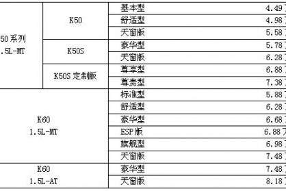 18款开瑞K系列今日上市 共计15款车型